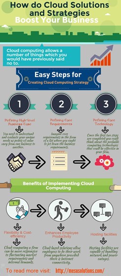 Business: How Do Cloud Solutions and Strategies Boost Your Business