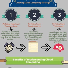 Business: How Do Cloud Solutions and Strategies Boost Your Business